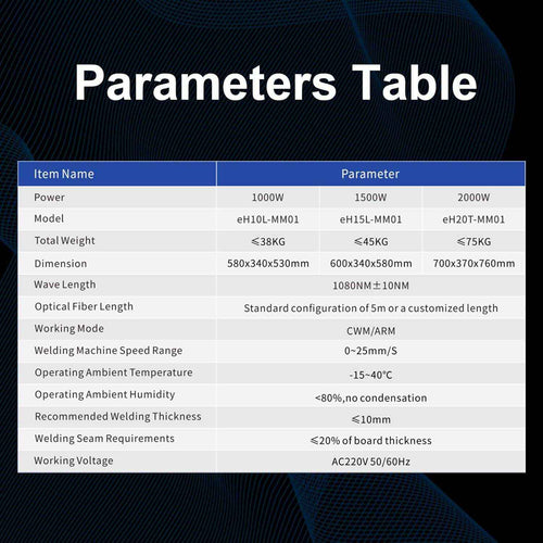 1000W Air-Cooled Handheld Laser Welder : eH10L-MM01