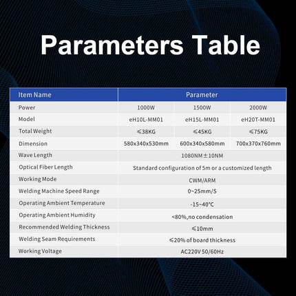 1000W Air-Cooled Handheld Laser Welder : eH10L-MM01