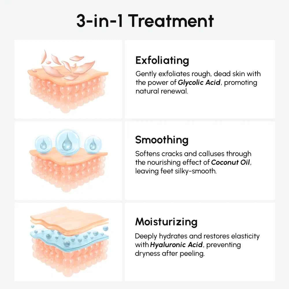 Exfoliating & Hydrating Foot Mask