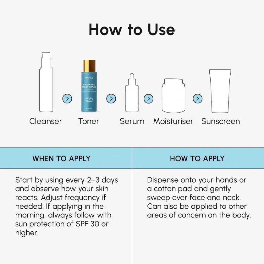 Milky Rice Hydrating Toner