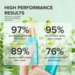 Instant Eye Smoother Balm