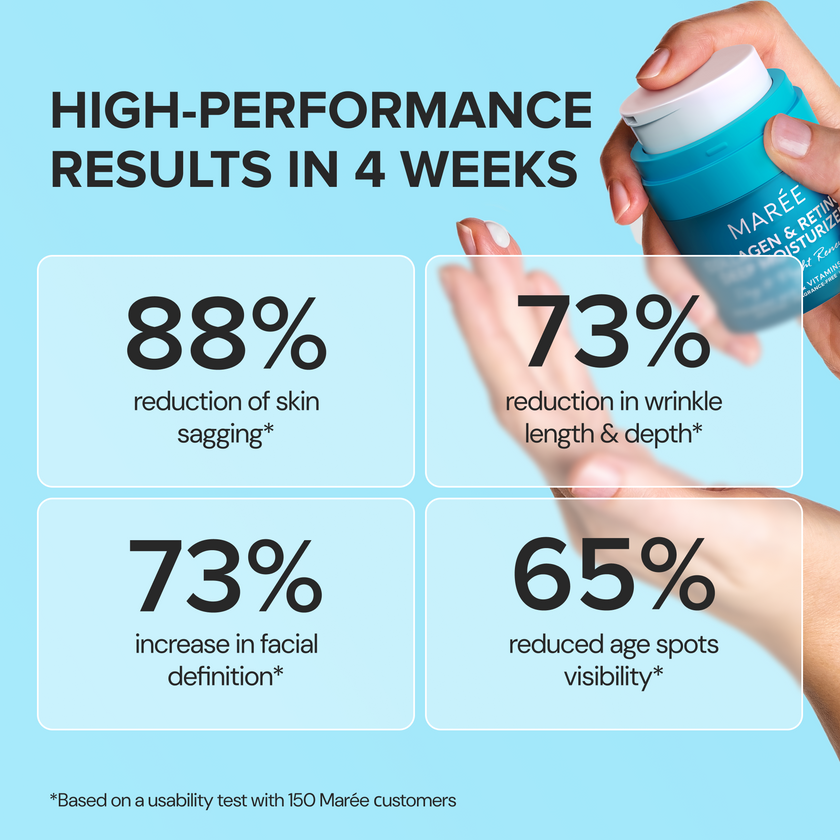 Retinol & Collagen Anti-Age Cream