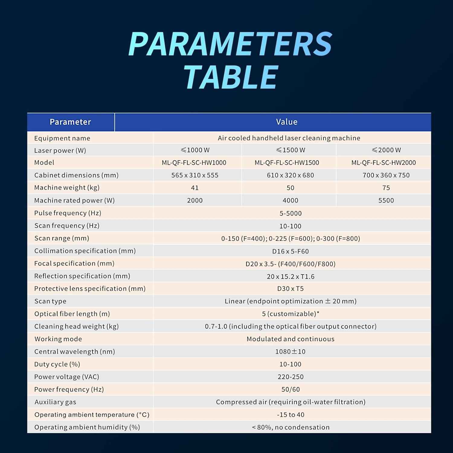 Hand-Held Fiber Laser Cleaner 2000W