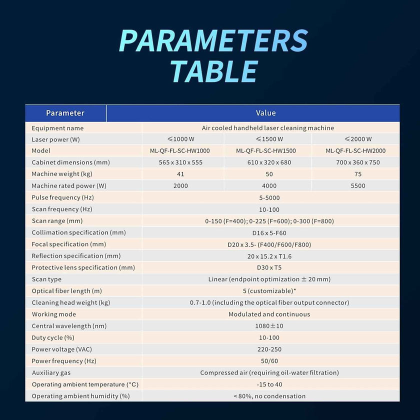 Hand-Held Fiber Laser Cleaner 2000W