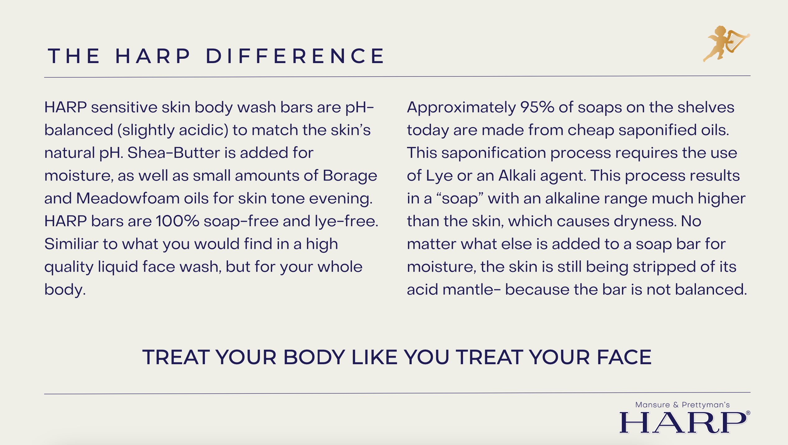 Anti-Aging Body Wash Bar