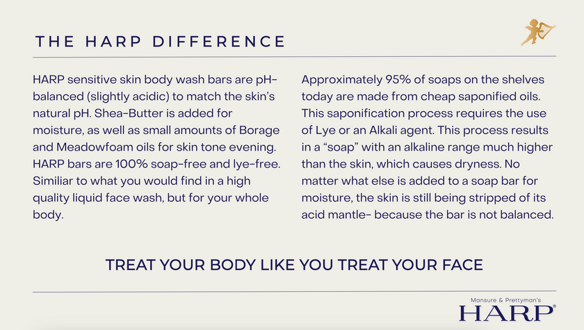 Anti-Aging Body Wash Bar